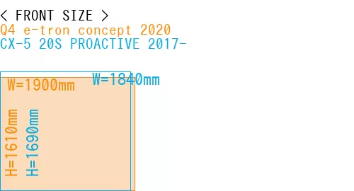 #Q4 e-tron concept 2020 + CX-5 20S PROACTIVE 2017-